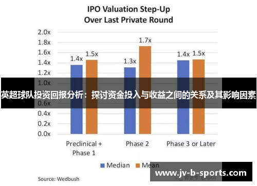 英超球队投资回报分析:探讨资金投入与收益之间的关系及其影响因素 英超球队投资回报分析:探讨资金投入与收益之间的关系及其影响因素
