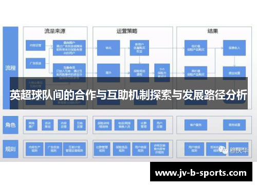 英超球队间的合作与互助机制探索与发展路径分析