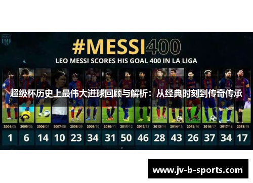 超级杯历史上最伟大进球回顾与解析：从经典时刻到传奇传承