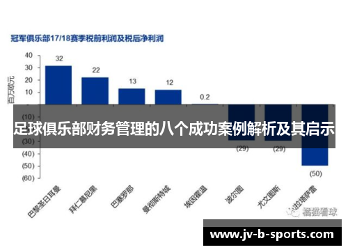 足球俱乐部财务管理的八个成功案例解析及其启示