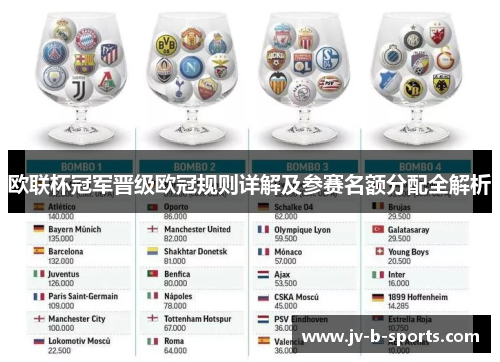 欧联杯冠军晋级欧冠规则详解及参赛名额分配全解析 欧联杯冠军晋级欧冠规则详解及参赛名额分配全解析