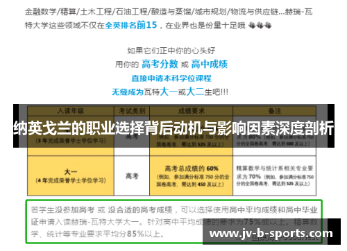纳英戈兰的职业选择背后动机与影响因素深度剖析