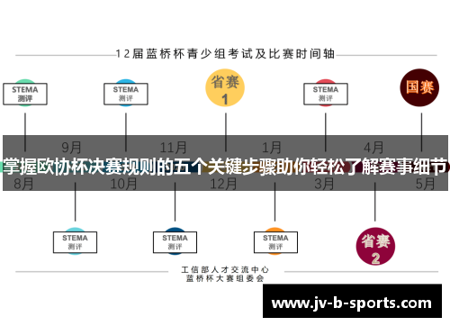 掌握欧协杯决赛规则的五个关键步骤助你轻松了解赛事细节 掌握欧协杯决赛规则的五个关键步骤助你轻松了解赛事细节