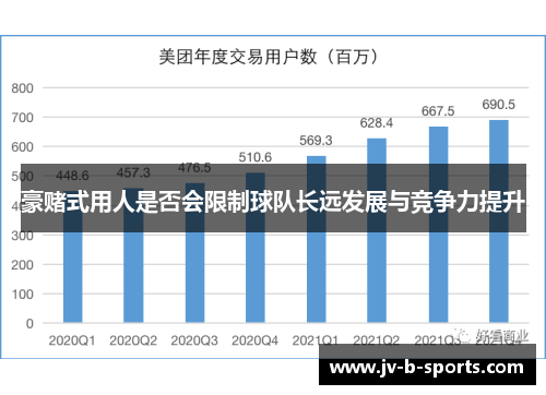 豪赌式用人是否会限制球队长远发展与竞争力提升