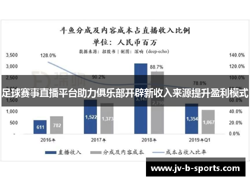 足球赛事直播平台助力俱乐部开辟新收入来源提升盈利模式