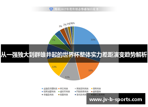 从一强独大到群雄并起的世界杯整体实力差距演变趋势解析