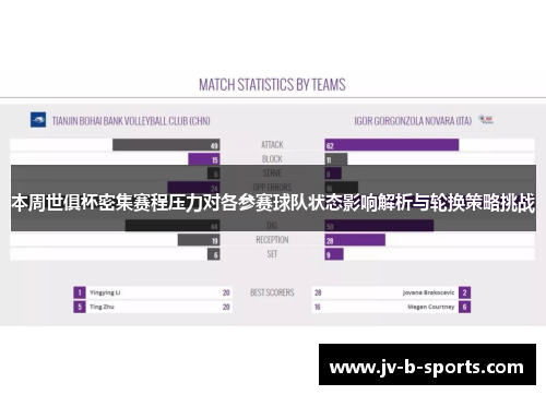 本周世俱杯密集赛程压力对各参赛球队状态影响解析与轮换策略挑战