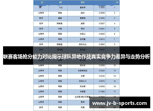 联赛客场抢分能力对比揭示球队异地作战真实竞争力差异与走势分析 联赛客场抢分能力对比揭示球队异地作战真实竞争力差异与走势分析