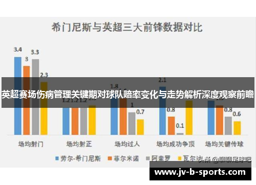 英超赛场伤病管理关键期对球队赔率变化与走势解析深度观察前瞻 英超赛场伤病管理关键期对球队赔率变化与走势解析深度观察前瞻