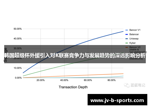 韩国超级杯外援引入对K联赛竞争力与发展趋势的深远影响分析