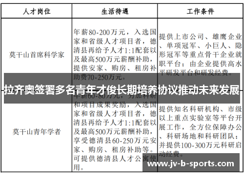 拉齐奥签署多名青年才俊长期培养协议推动未来发展 拉齐奥签署多名青年才俊长期培养协议推动未来发展